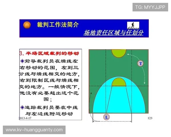 深度解读篮球限制区规则：其定义、作用与违例判定