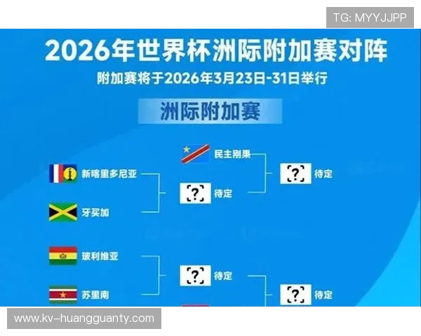 2026世界杯最新晋级条件如何计算