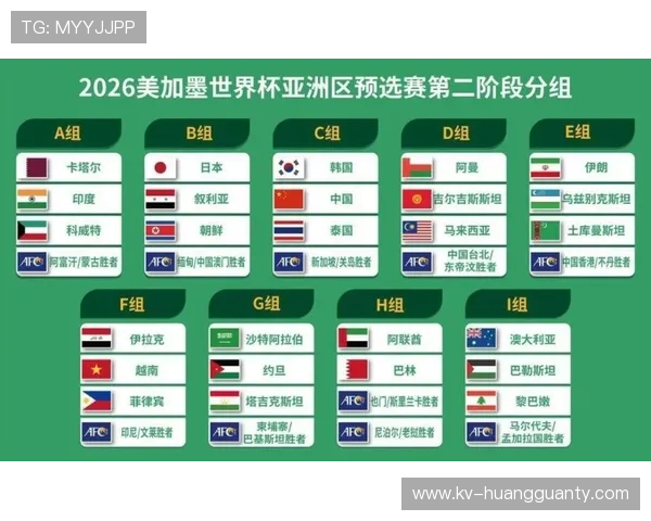 2026世界杯扩军后的最大变化是什么