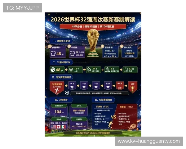 2026世界杯淘汰赛赛制：从32强到决赛完整说明